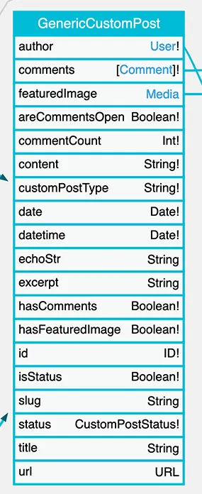 Обобщённый Custom Post Обобщённый Custom Post